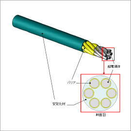 超電導ツイストケーブルのAC損失解析