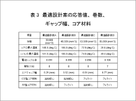 表3 最適設計案の応答値、巻数、ギャップ幅、コア材料