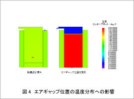 図4 エアギャップ位置の温度分布への影響