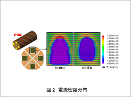 図2 電流密度分布