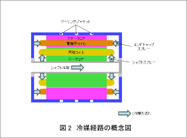 図2 冷媒経路の概念図