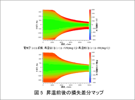 図5 昇温前後の損失差分マップ