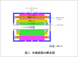 図2 冷媒経路の概念図