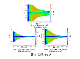 図4 効率マップ