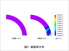 図5　減磁率分布