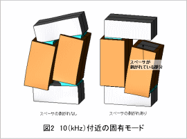 図2　10(kHz)付近の固有モード