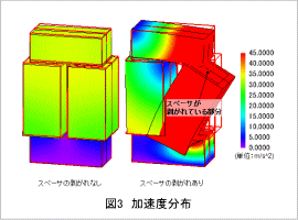 図3　加速度分布