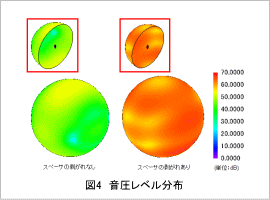 図4　音圧レベル分布