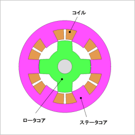 SRモータのトルクリップル解析