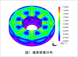 図1 磁束密度分布