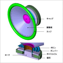 スピーカの音圧解析