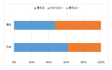 世界をめぐるJMAGユーザー会