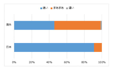 世界をめぐるJMAGユーザー会