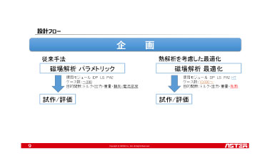 限界性能の探索への挑戦