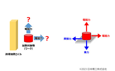 誘導加熱解析の新たなステージ