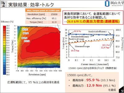 モータの更なる高出力密度化に向けて