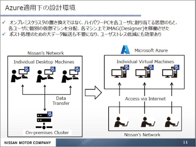 Microsoft Azureを活用したモータ設計プロセス効率化の一例