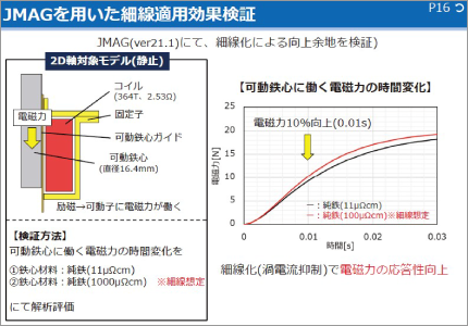 交流ソレノイドへの純鉄系軟磁性細線の適用検討