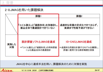 磁場解析の連成技術によるソレノイドバルブ開発