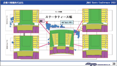 高密度高出力 推進用モータの最適化設計