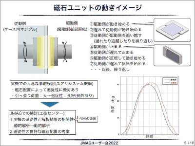 フレキシブルデバイス用耐久試験装置の磁石ユニットの開発