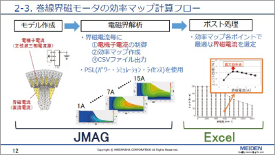 自動車駆動用途を想定した巻線界磁モータの特性計算