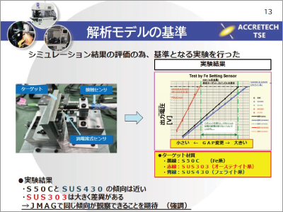 精度保証の為の非接触センシング可視化の取り組み