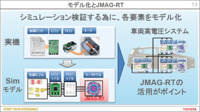 TOYOTA Hybrid System (THS) 高電圧システムにおけるJMAG-RT活用事例
