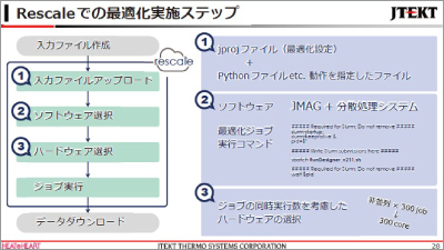 クラウドを活用した誘導加熱コイルのトポロジー最適化