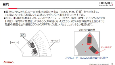 自動車駆動用モータへの磁石寸法とフラックスバリアトポロジーの同時最適化技術の適用