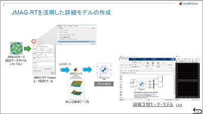 モーター制御システム開発の効率化はモデルベースで解決