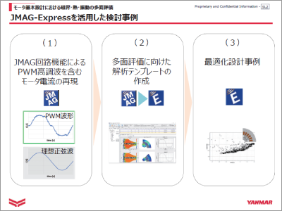 PWMに起因する高周波成分を考慮した永久磁石同期モータの磁界・熱・振動の多面評価