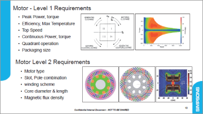 Sustainable Motor Architecture through Optimization Techniques in JMAG