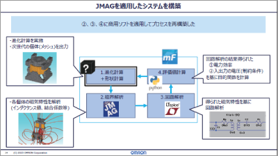 電力変換機器の磁気・回路特性を考慮したトポロジー最適化とパラメータ最適化のハイブリッド手法　～ワイヤレス給電機器への適用事例～