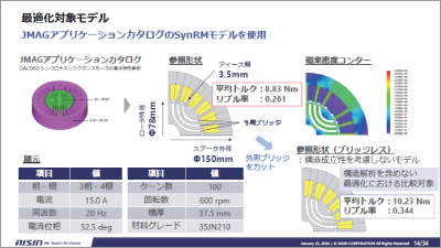 ガボールフィルタを活用したSynRMのトポロジー最適化