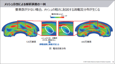 大規模解析によるモータ構造の損失検討