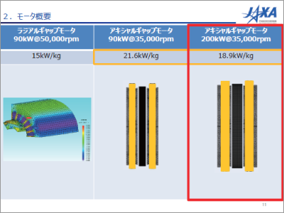 推力30kN級液体ロケットエンジン極低温推進剤供給用一軸式電動ポンプ適用の200kW級高回転アキシャルギャップモータの熱問題（JMAG及びCFD-熱連成解析による比較）