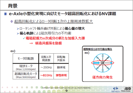 超高回転モータにおける動的偏心を考慮した電磁起振力への影響調査