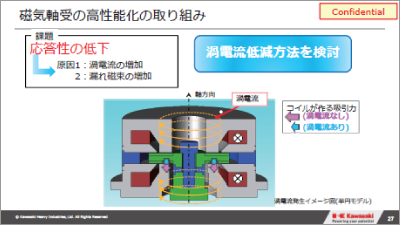 磁気軸受の設計精度向上の取組と高性能化の検討