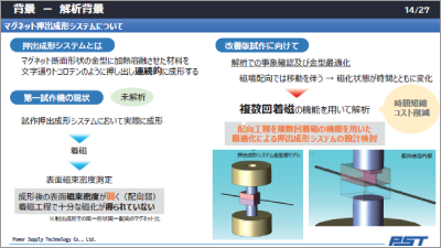 複数回着磁機能を用いた押出成形システムの最適化設計