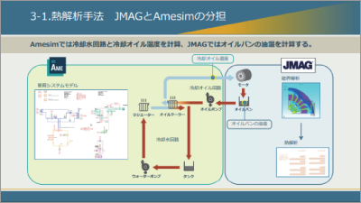 JMAG×Amesimの連成によるモータ熱解析手法の構築