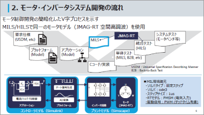 JMAG-RTを用いたMILSによるモータ制御適合事例