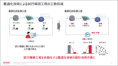 HPCを活用したロバスト最適化手法の実用化