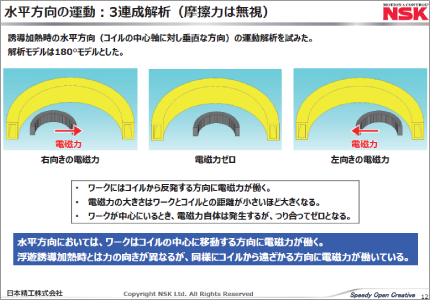 誘導加熱中のワークに働く電磁力の解析