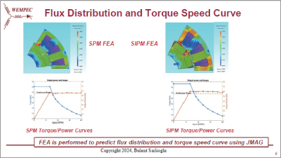 Design And Simulation Of High-Performance Permanent Magnet Synchronous Machines for Next Generation of Systems