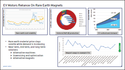 Modeling the Life Cycle of PM Rotor Performance from Magnetizing to Demagnetizing