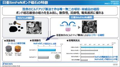 配向・着磁を考慮した異方性Sm₂Fe₁₇N₃ボンド磁石の設計