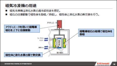 磁気冷凍機における超電導磁石のAC損失解析
