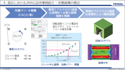 超電導マグネットを用いた誘導加熱装置の開発におけるJMAGの活用