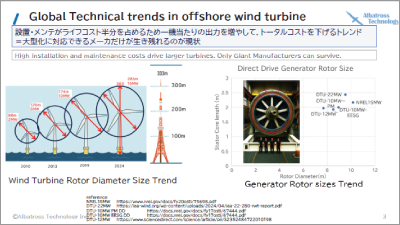 レアアースレス化を目指したモジュラー型大型風力発電機の設計